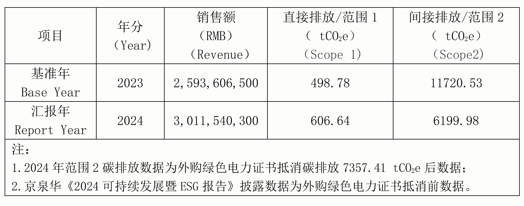 k豆钱包2024年节能减排行动与功效(1)-2.png k豆钱包2024年节能减排行动与功效(1)-2.png