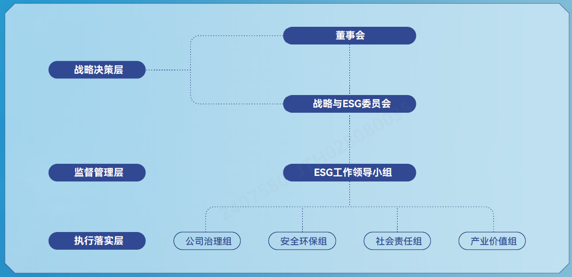 治理架构.png 治理架构.png