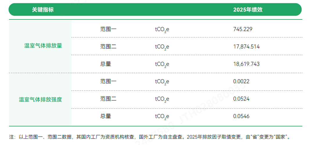 关键指标.png