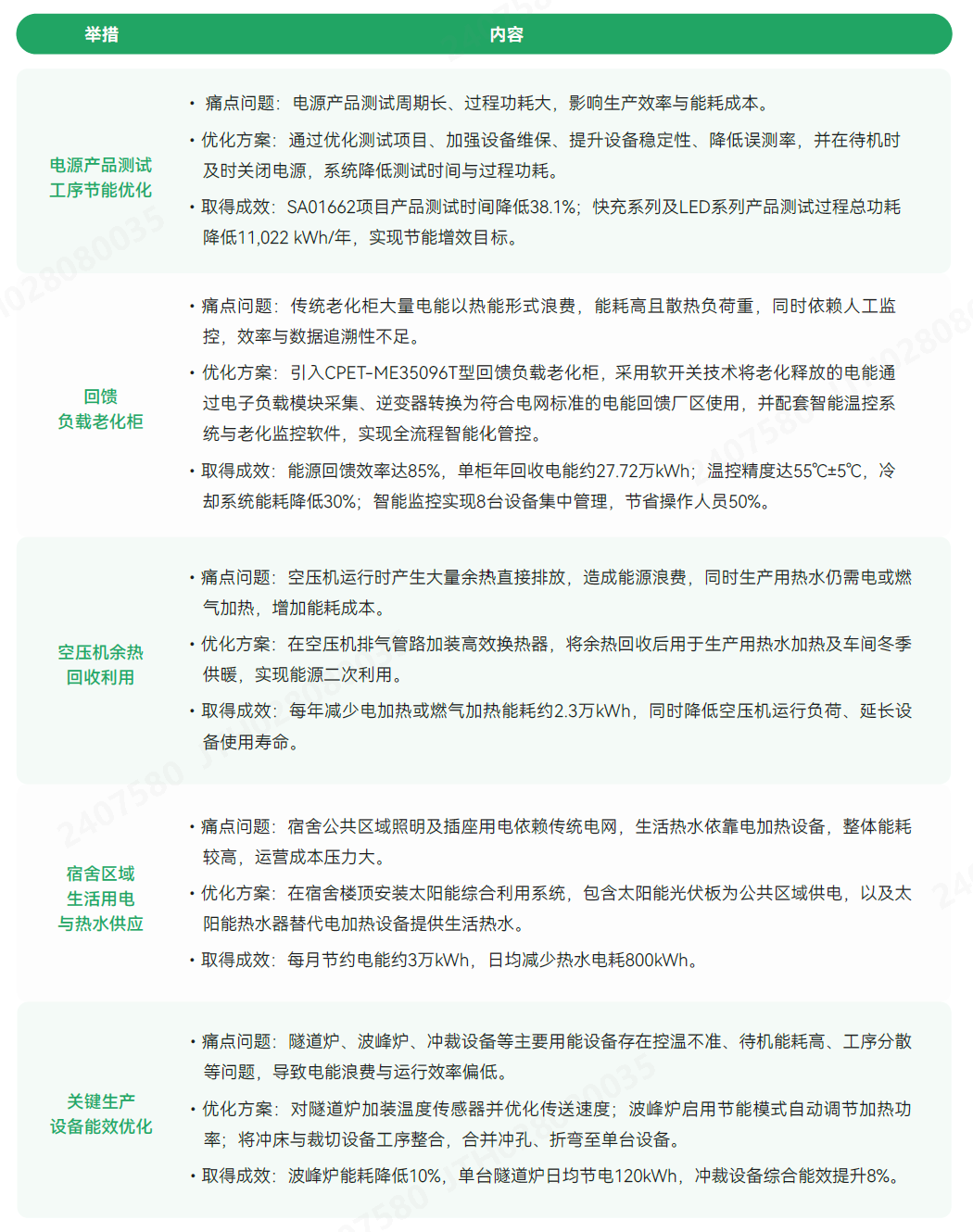 能源数据.png 能源数据.png