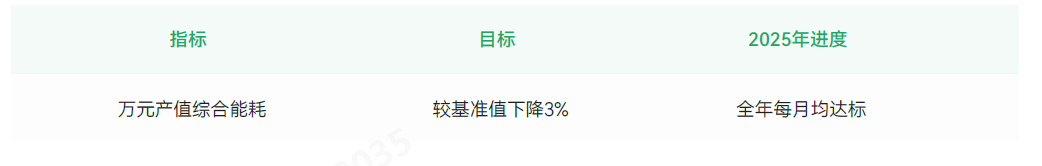 指标与指标.png 指标与指标.png
