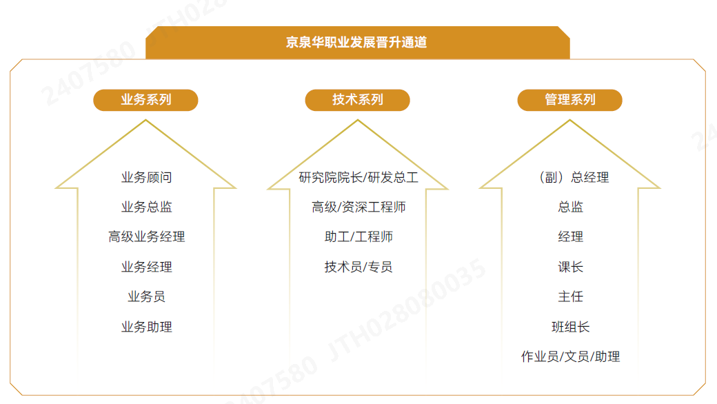 提升通路.png 提升通路.png
