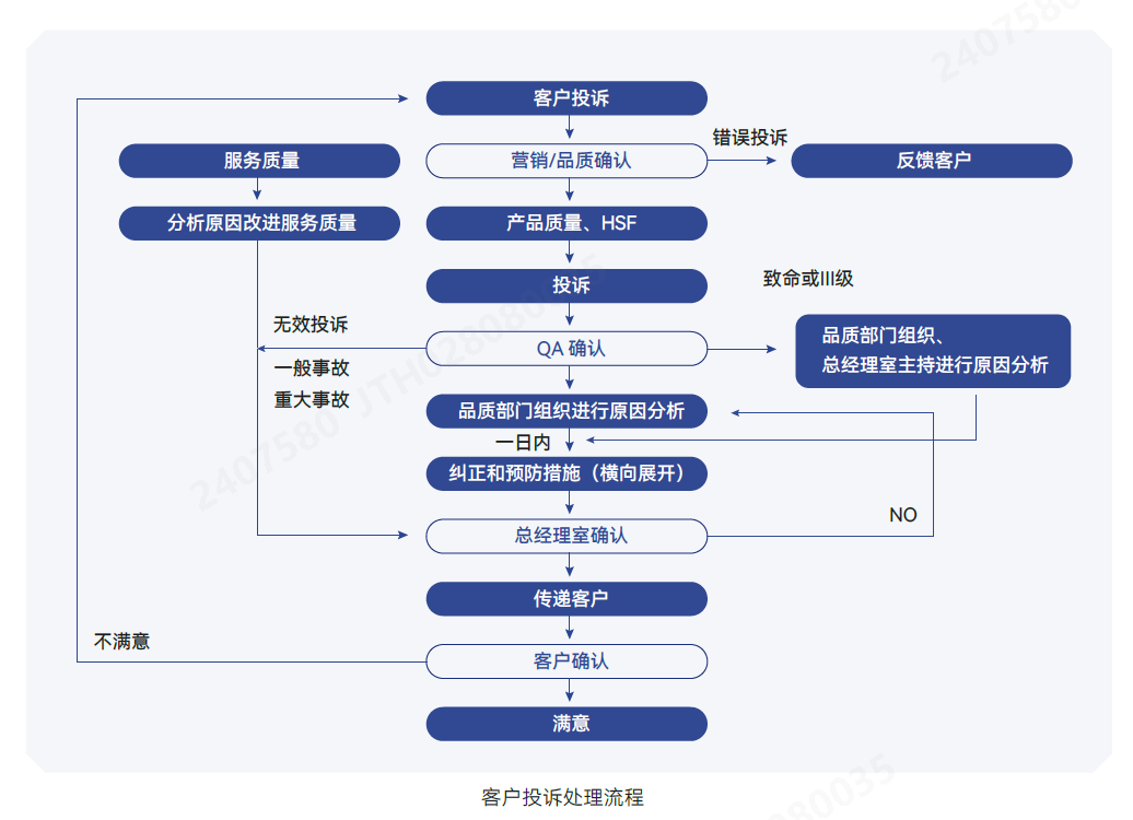 投诉处置.png 投诉处置.png