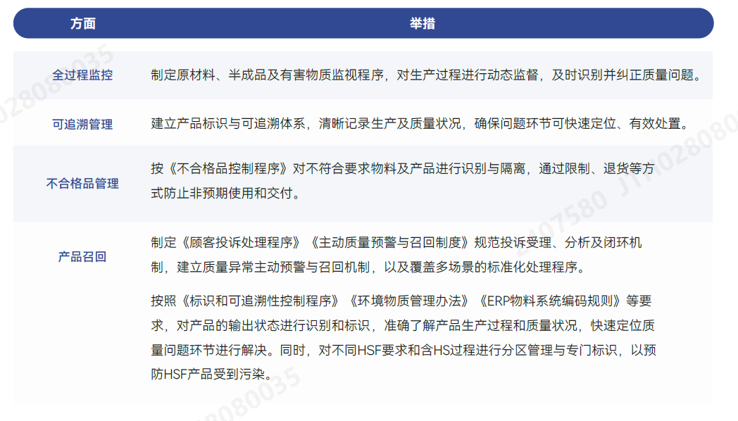 全性命周期治理.png