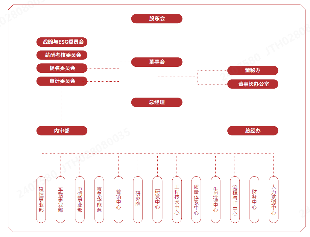 架构.png 架构.png