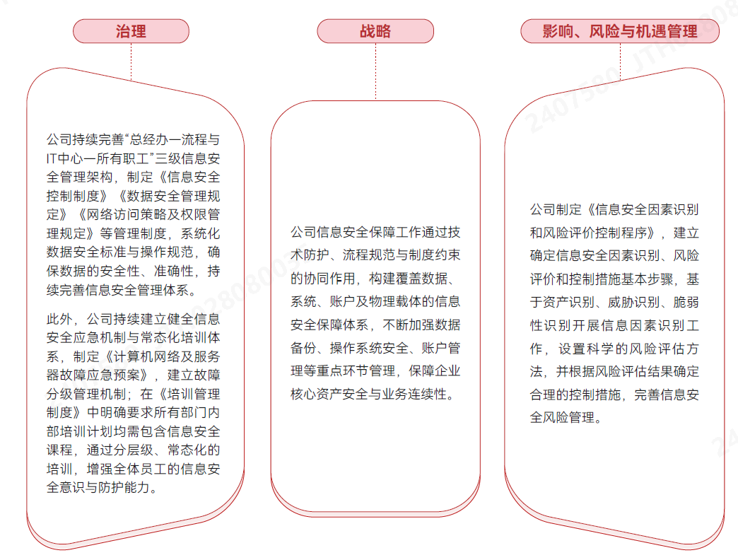 信息安全架构.png