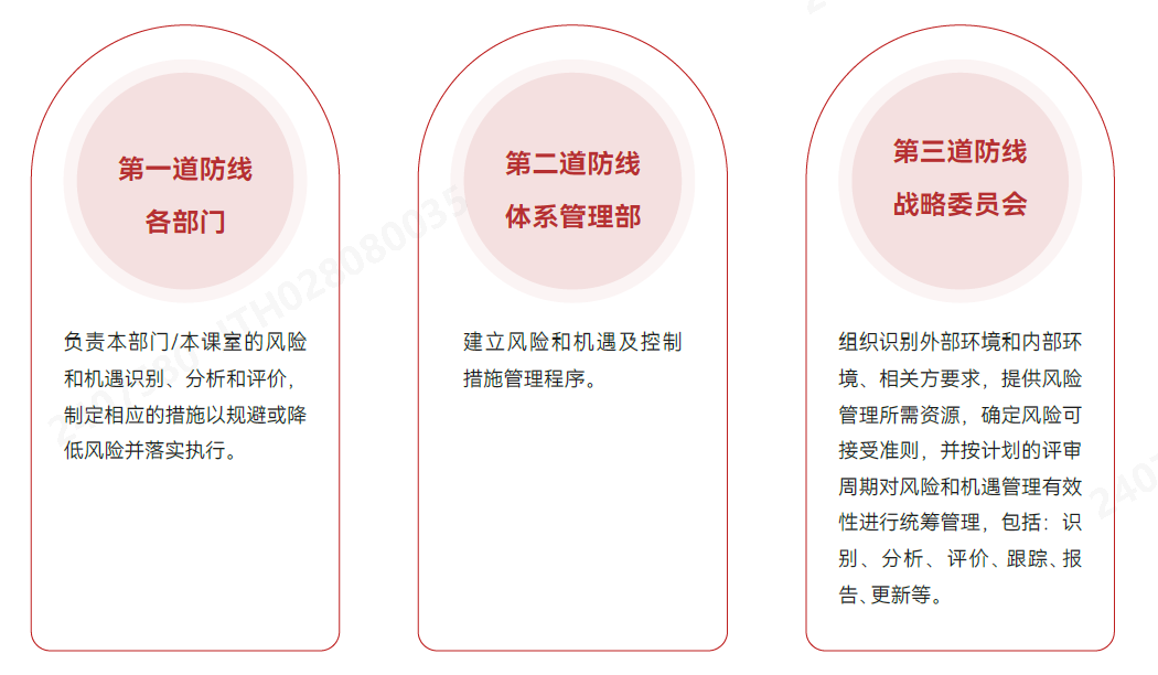 合规风险管控.png 合规风险管控.png